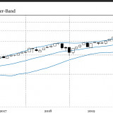 Der Nasdaq verdient eine Pause