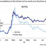 Warum der Euro die EZB beschäftigt.