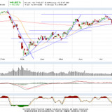 Dax und Dow Jones: Noch immer keine Angst