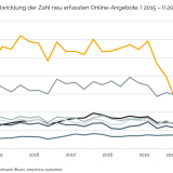 Unerwünschte Nebenwirkung.
