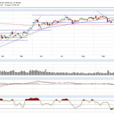 Dax und Dow Jones: Der Jahresauftakt sollte verhalten werden