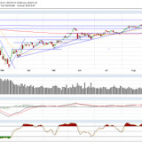 Dax und Dow Jones: wenig los in der letzten Woche