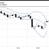 Neuer Trend in Bankaktien