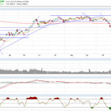 Dax und Dow Jones: Hält der Aufwärtssog noch an?