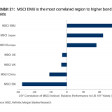 Europäische Aktien mögen Reflation.