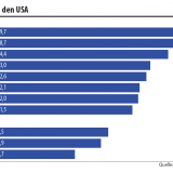 Die Macht des Geldes.