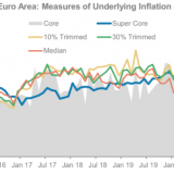 Eurodeflation?