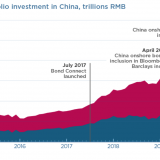 Chinas neue Rolle im Finanzsystem.