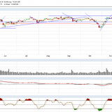 Dax und Dow Jones: Die ersten Monate sind Murmeltiertag