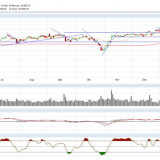 Dax und Dow Jones: Die USA haben schon mal vorgelegt