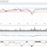 Dax und Dow Jones: Reicht die Kraft der Saisonalität diesmal aus?