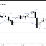 Stoxx 600 im Lager der Bullen