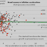 Geldmenge und Inflation haben nichts miteinander zu tun.