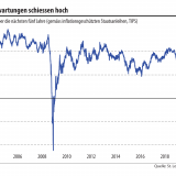 Das Inflationsgespenst des Fed.