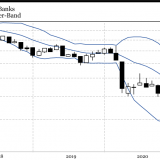 Euro-Banken im Aufwind