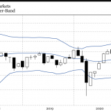Besser als der MSCI Emerging Markets