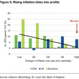 Inflation ist nicht immer gut für die Firmengewinne.
