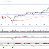 Dax und Dow Jones: Was ein Options- & Futures-Verfall anrichten kann