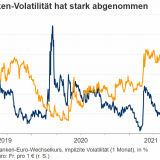 Nationalbank: kein Wort zu viel zum Franken.