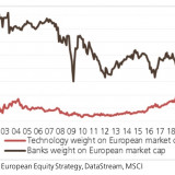 Hat Europa die falschen Aktien?