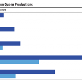 Hoch lebe (die) Queen!
