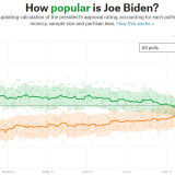 Biden leidet.