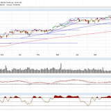 Dax und Dow Jones: Jetzt muss doch mal ein Ausbruch kommen