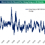 USA Top, Hongkong Flop.