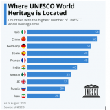 Italien verweist China auf Platz 2.