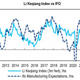 Herr Li und der Ifo.