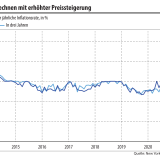 Bleibt sie oder geht sie vorüber?