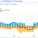 EZB unter Erklärungsdruck.