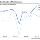 Solide Zahlen aus der Schweiz.