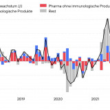 Impfbooster für die Schweizer Wirtschaft.