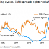 Europäische Spreads steigen nicht ewig.