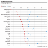 Aktientipps für die Stagflation.