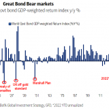 Ein kolossaler Bärenmarkt für Bonds.