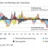 Die Vorsorge sieht alt aus.