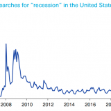 Rezessions-Obsession.