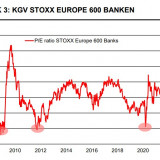 Banken unter Druck.