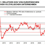 Zykliker sind relativ günstig.