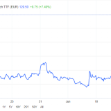 Gazprom und Goethes «Faust».