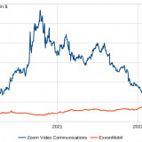 From Hero to Zero.