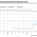 Souverän ist anders.