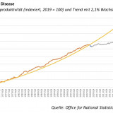 Britische Stagnation.