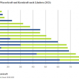 Energiealternativen.