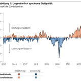 Seltene Einigkeit der Notenbanker.