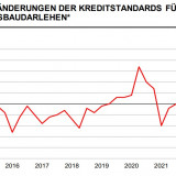 Die Schraube wird angezogen.