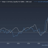 Zurück in die Deflation?