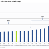 Zweistellige Inflationsraten sind die Regel.